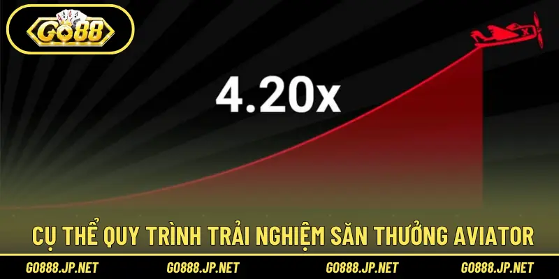 Cụ thể quy trình trải nghiệm săn thưởng Aviator